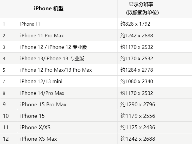 苹德阳果维修分享iPhone主屏幕壁纸显得模糊怎么办