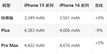 德阳苹果16维修分享iPhone16/Pro系列机模再曝光