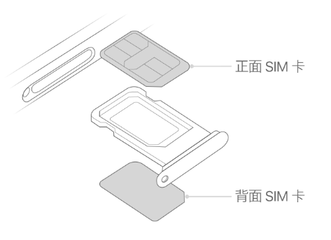 德阳苹果15维修分享iPhone15出现'无SIM卡'怎么办 