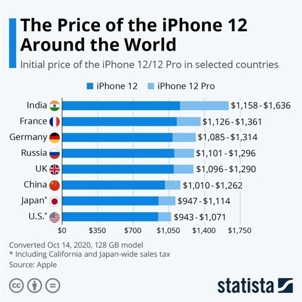 德阳苹果手机维修分享哪个购买iPhone 12/12 Pro更便宜 