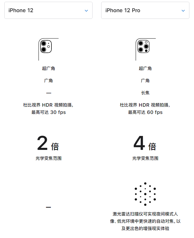 德阳苹果手机维修分享苹果 iPhone 12 与 iPhone 12 Pro 选哪款 